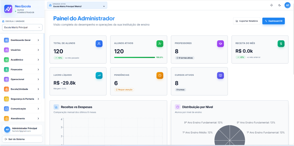 Neo Escola — Sistema de gestão escolar e aplicativo desenvolvido pela FabriSite